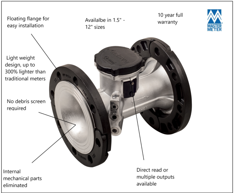 Octave Ultrasonic Meter water consumption recovery